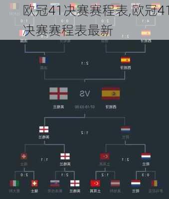 欧冠41决赛赛程表,欧冠41决赛赛程表最新