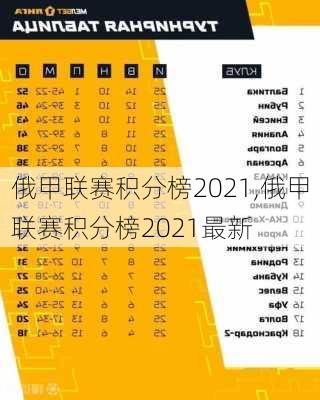 俄甲联赛积分榜2021,俄甲联赛积分榜2021最新