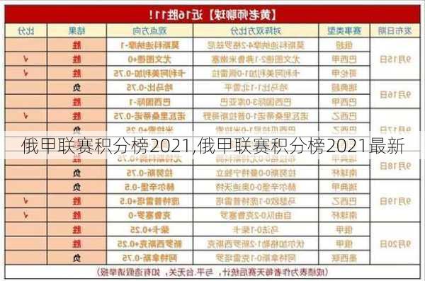 俄甲联赛积分榜2021,俄甲联赛积分榜2021最新