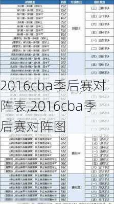 2016cba季后赛对阵表,2016cba季后赛对阵图