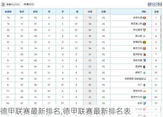 德甲联赛最新排名,德甲联赛最新排名表