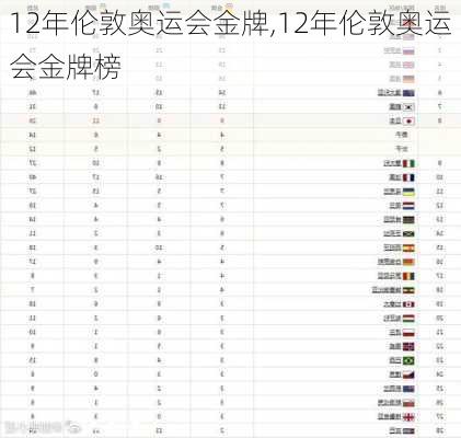 12年伦敦奥运会金牌,12年伦敦奥运会金牌榜