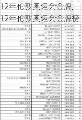 12年伦敦奥运会金牌,12年伦敦奥运会金牌榜