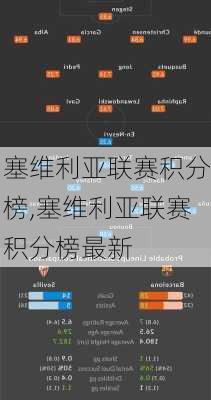 塞维利亚联赛积分榜,塞维利亚联赛积分榜最新