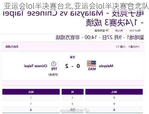亚运会lol半决赛台北,亚运会lol半决赛台北队