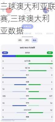 三球澳大利亚联赛,三球澳大利亚数据
