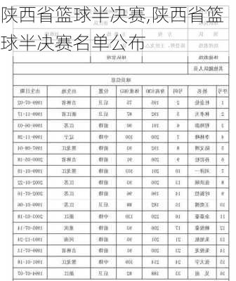 陕西省篮球半决赛,陕西省篮球半决赛名单公布