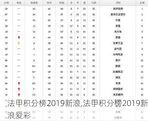 法甲积分榜2019新浪,法甲积分榜2019新浪爱彩