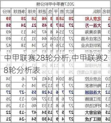 中甲联赛28轮分析,中甲联赛28轮分析表