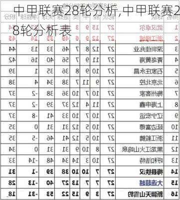 中甲联赛28轮分析,中甲联赛28轮分析表