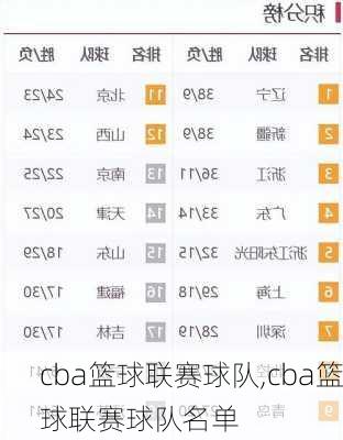 cba篮球联赛球队,cba篮球联赛球队名单