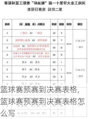 篮球赛预赛到决赛表格,篮球赛预赛到决赛表格怎么写