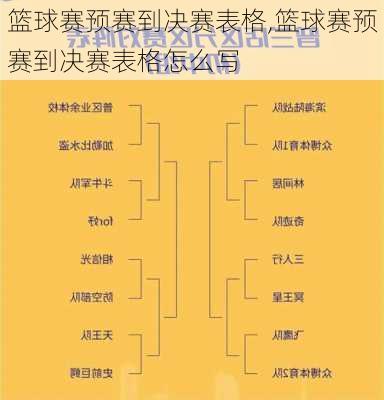 篮球赛预赛到决赛表格,篮球赛预赛到决赛表格怎么写