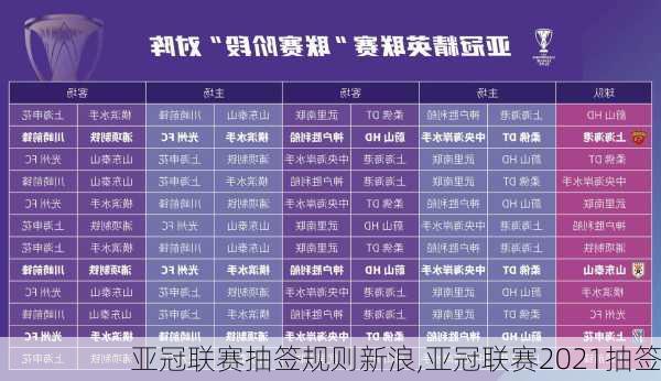 亚冠联赛抽签规则新浪,亚冠联赛2021抽签