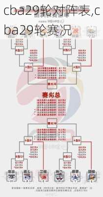 cba29轮对阵表,cba29轮赛况