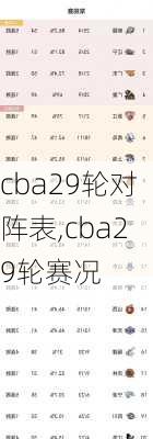 cba29轮对阵表,cba29轮赛况