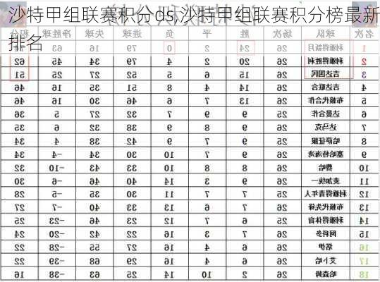 沙特甲组联赛积分ds,沙特甲组联赛积分榜最新排名