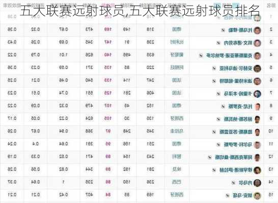 五大联赛远射球员,五大联赛远射球员排名