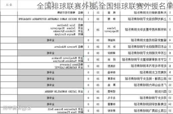 全国排球联赛外援,全国排球联赛外援名单