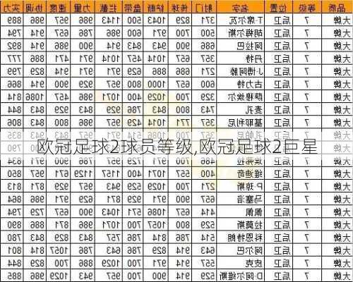 欧冠足球2球员等级,欧冠足球2巨星