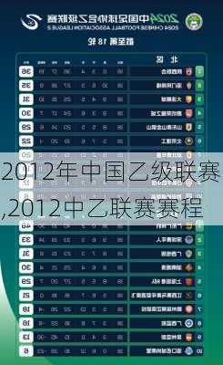 2012年中国乙级联赛,2012中乙联赛赛程