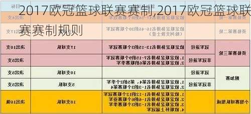 2017欧冠篮球联赛赛制,2017欧冠篮球联赛赛制规则