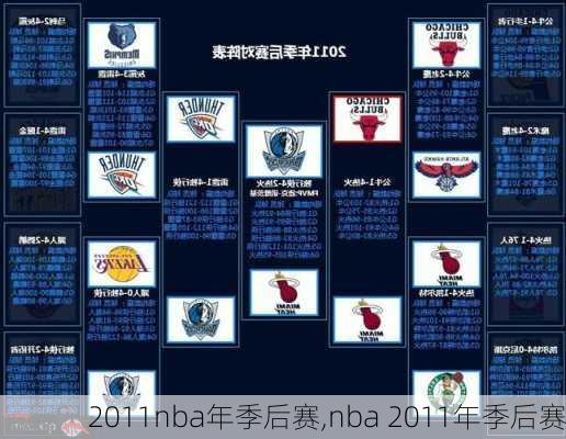 2011nba年季后赛,nba 2011年季后赛