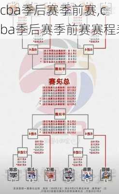 cba季后赛季前赛,cba季后赛季前赛赛程表