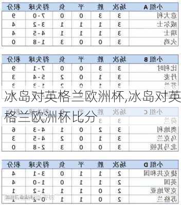 冰岛对英格兰欧洲杯,冰岛对英格兰欧洲杯比分