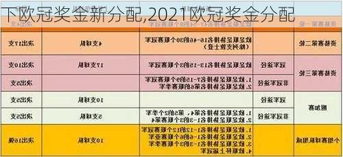 下欧冠奖金新分配,2021欧冠奖金分配