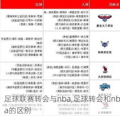 足球联赛转会与nba,足球转会和nba的区别