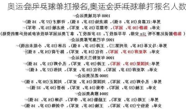 奥运会乒乓球单打报名,奥运会乒乓球单打报名人数