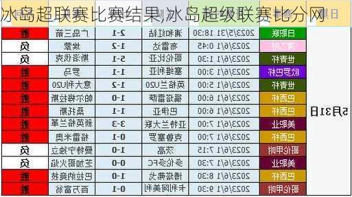 冰岛超联赛比赛结果,冰岛超级联赛比分网