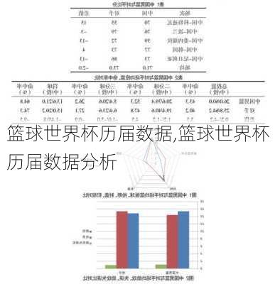 篮球世界杯历届数据,篮球世界杯历届数据分析