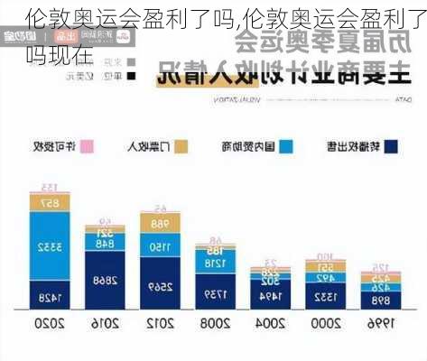 伦敦奥运会盈利了吗,伦敦奥运会盈利了吗现在