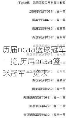 历届ncaa篮球冠军一览,历届ncaa篮球冠军一览表