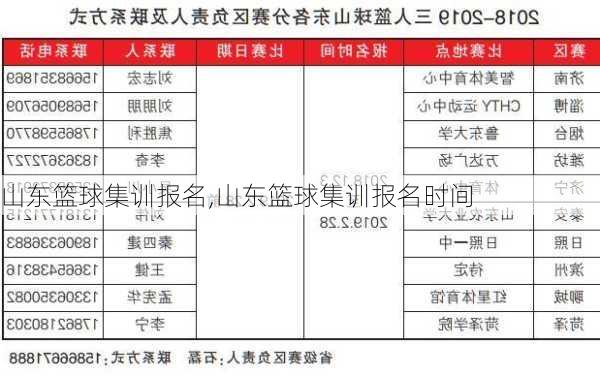 山东篮球集训报名,山东篮球集训报名时间