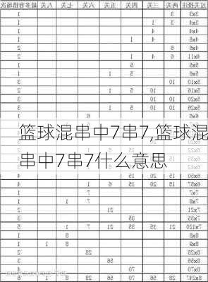 篮球混串中7串7,篮球混串中7串7什么意思