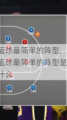 篮球最简单的阵型,篮球最简单的阵型是什么