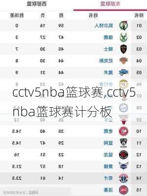 cctv5nba篮球赛,cctv5nba篮球赛计分板