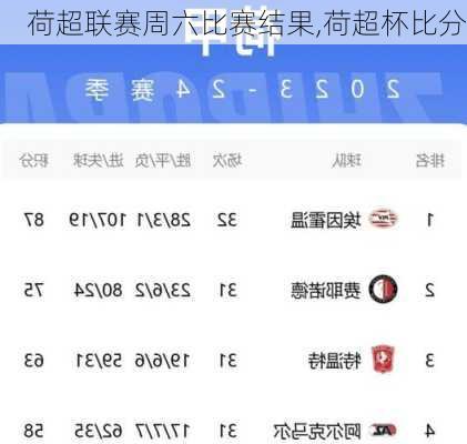 荷超联赛周六比赛结果,荷超杯比分