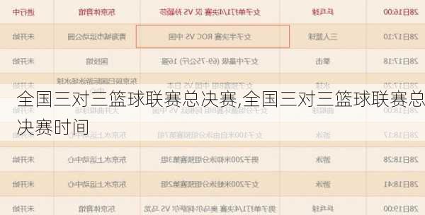 全国三对三篮球联赛总决赛,全国三对三篮球联赛总决赛时间