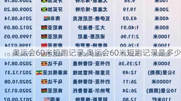 奥运会60米短跑记录,奥运会60米短跑记录是多少