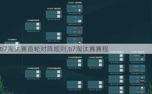 ti7淘汰赛首轮对阵规则,ti7淘汰赛赛程