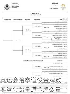 奥运会跆拳道设金牌数,奥运会跆拳道金牌数量