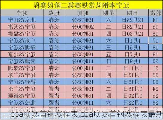 cba联赛首钢赛程表,cba联赛首钢赛程表最新