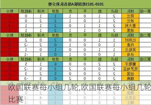 欧国联赛每小组几轮,欧国联赛每小组几轮比赛