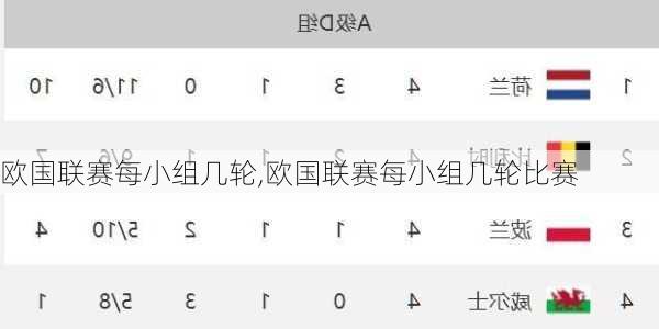 欧国联赛每小组几轮,欧国联赛每小组几轮比赛
