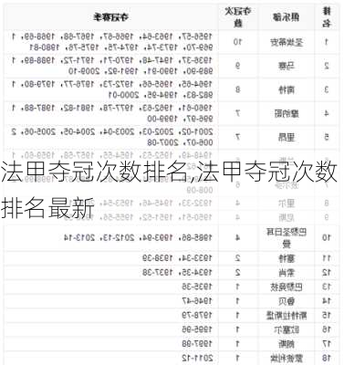 法甲夺冠次数排名,法甲夺冠次数排名最新