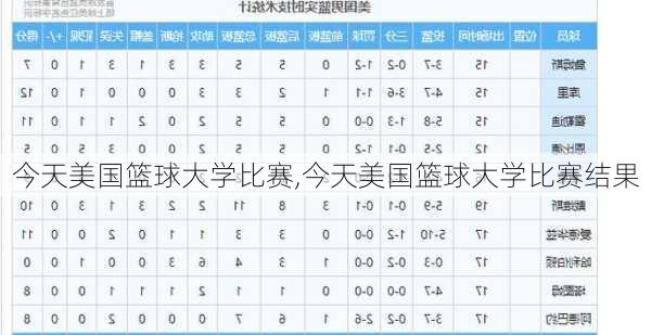 今天美国篮球大学比赛,今天美国篮球大学比赛结果